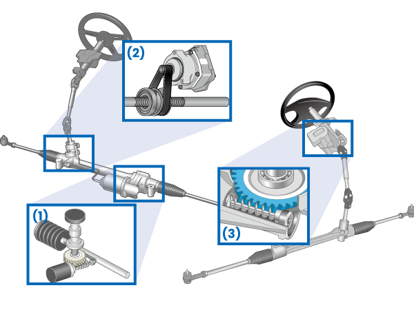 Electric Power Steering